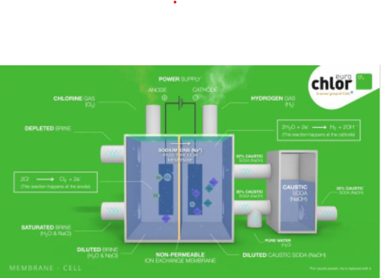 Two new animations illustrate membrane and diaphragm cell process